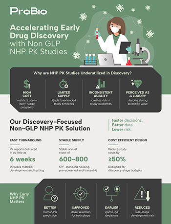 NHP–based PK studies